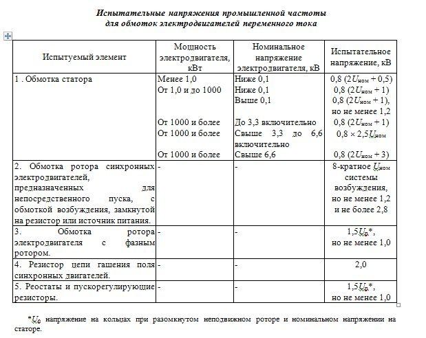 Общие требования к проведению испытаний электродвигателей переменного тока Общие требования к проведению испытаний электродвигателей переменного тока