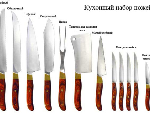 Основные виды ножей для пищевой промышленности
