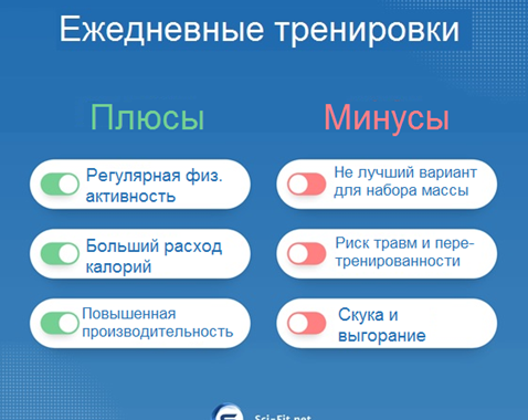 Преимущества посещения тренажерного зала