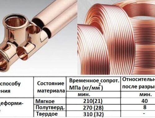 Особенности и преимущества медных труб
