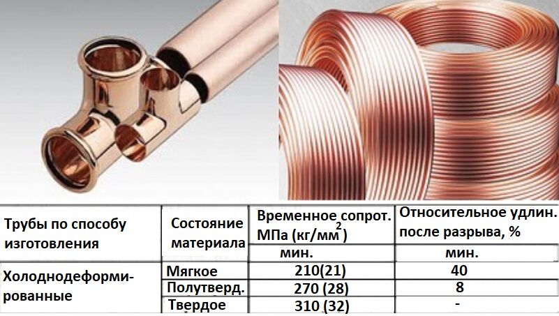 Особенности и преимущества медных труб Особенности и преимущества медных труб