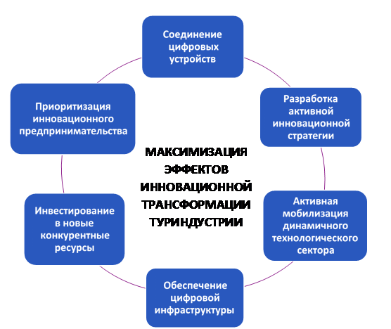 Инновационные решения для туристического бизнеса Инновационные решения для туристического бизнеса
