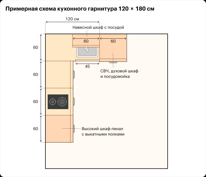 Как спланировать кухню, чтобы не было ощущения захламленности Как спланировать кухню, чтобы не было ощущения захламленности