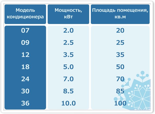 Выбор кондиционера для квартиры: основные критерии