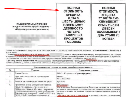 Преимущества кредита 24/7 для современного заемщика