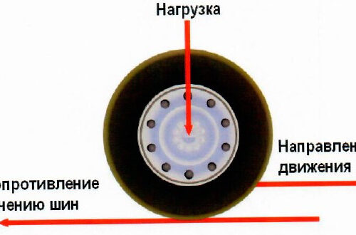 Факторы, влияющие на цены шиномонтаж