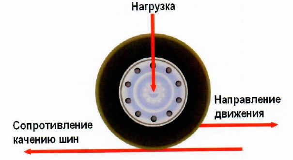 Факторы, влияющие на цены шиномонтаж