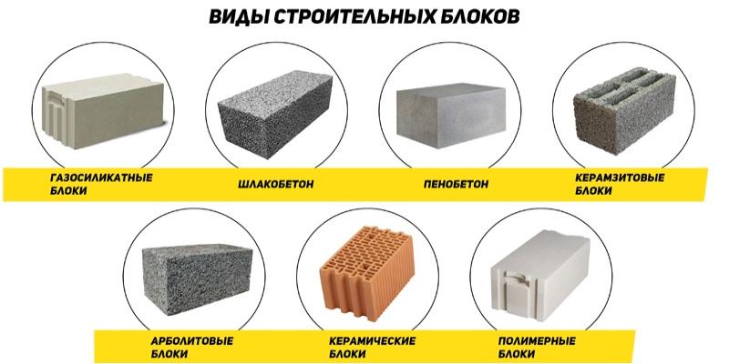 Основные виды строительных материалов