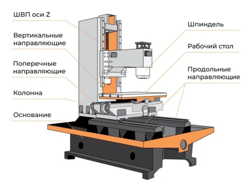 Общее описание металлообрабатывающих станков