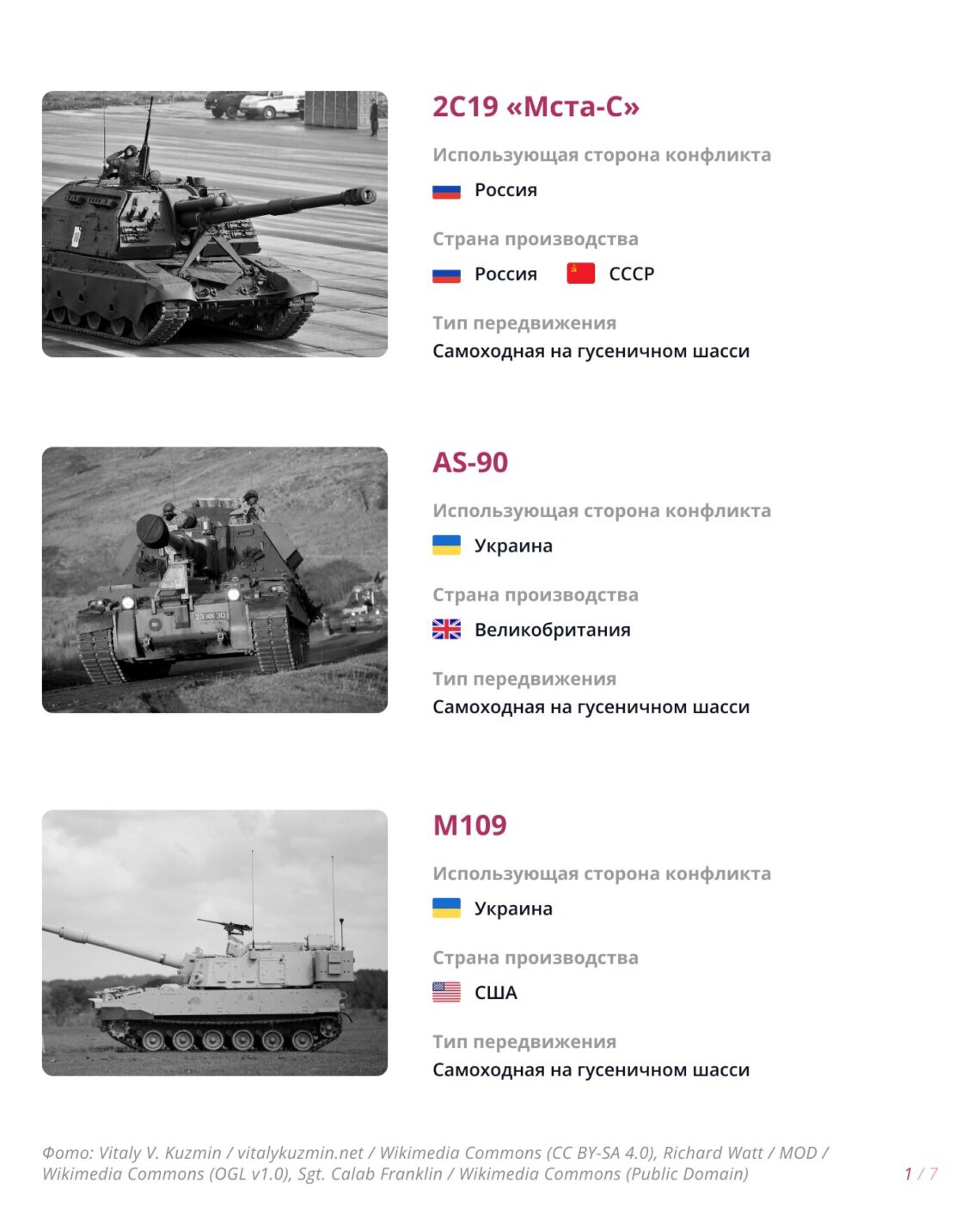 Современные артиллерийские приложения и их роль на поле боя
