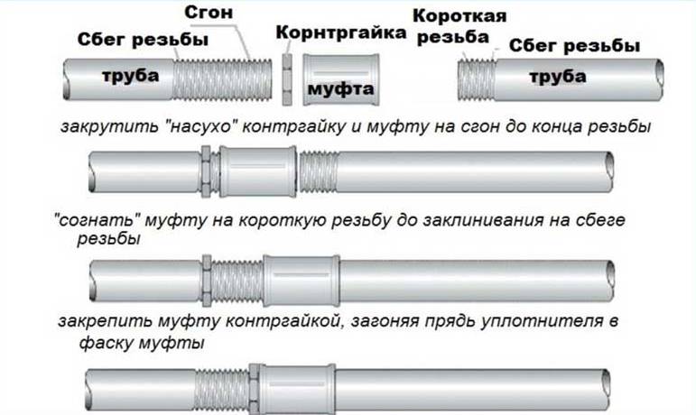 Назначение и область применения контргайки