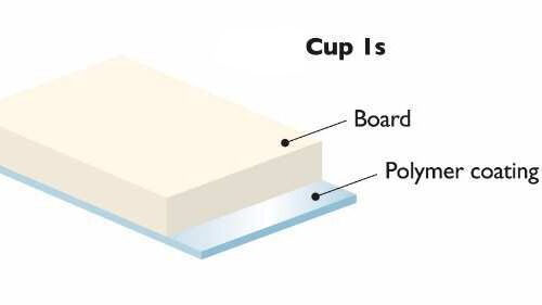 Технология производства картона в рулонах с покрытием 1РЕ и 2РЕ Технология производства картона в рулонах с покрытием 1РЕ и 2РЕ