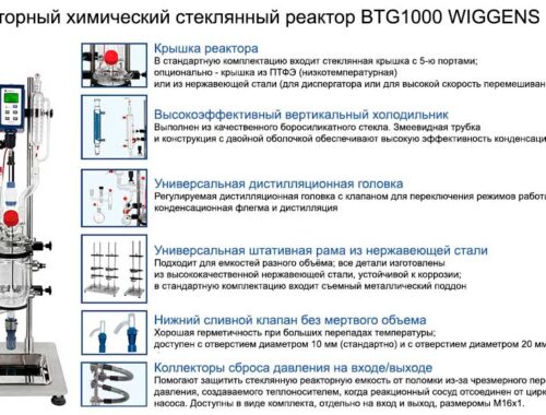 Основные характеристики лабораторного реактора