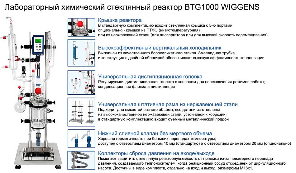 Основные характеристики лабораторного реактора