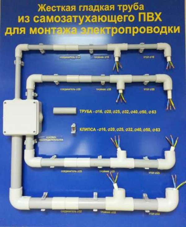 Виды труб для прокладки кабеля и их особенности