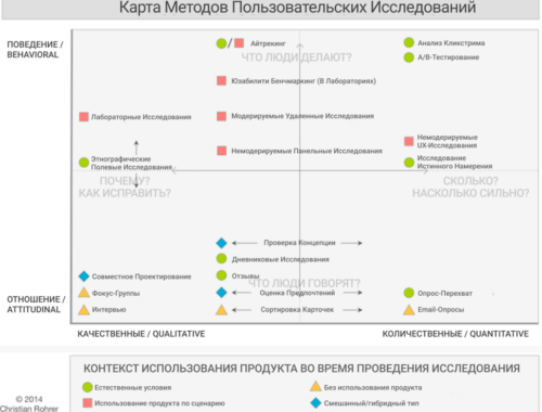 Роль опросов в сфере B2B