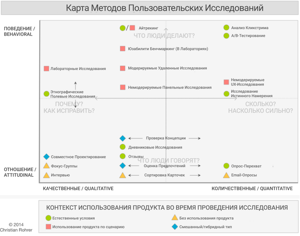 Роль опросов в сфере B2B
