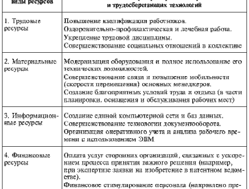 Разнообразие видов продуктивности Разнообразие видов продуктивности