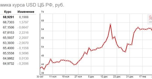 Понятие курса валют Центробанка Понятие курса валют Центробанка