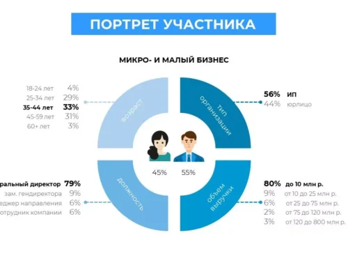 Значение опросов в сфере B2B