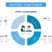 Значение опросов в сфере B2B