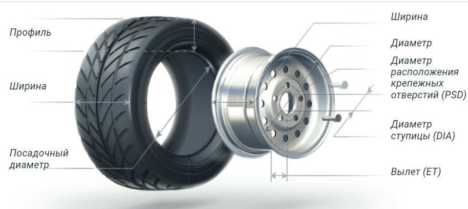 Как правильно подобрать резину по диску