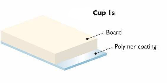 Ламинированный картон для бумажных стаканчиков: как выбрать идеальный материал для вашего бизнеса